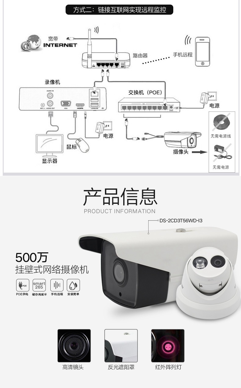 智慧視界 如何選擇高清攝像頭套裝賦能超市與工廠監(jiān)控升級(jí)